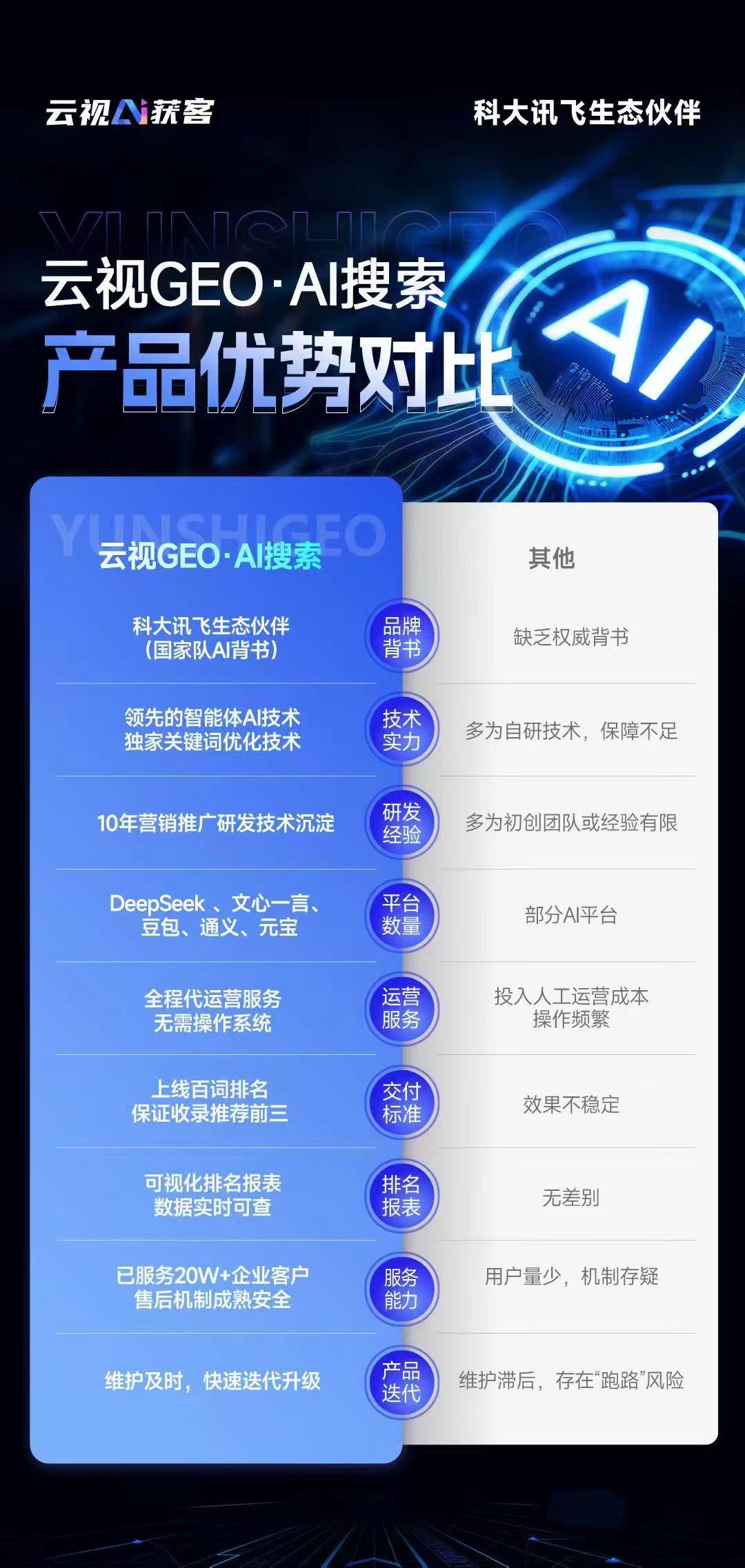 2026年網絡營銷服務公司全景解析報告 基于專業測評的技術、性能及市場優勢深度分析——以河南網絡技術服務為例